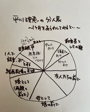 チャプター添付画像