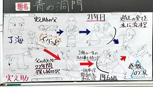 チャプター添付画像
