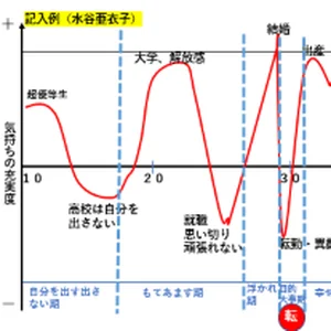 チャプター添付画像