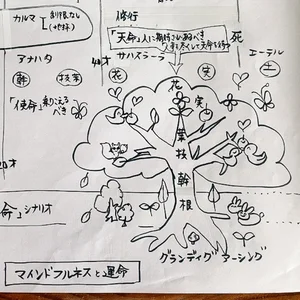 チャプター添付画像