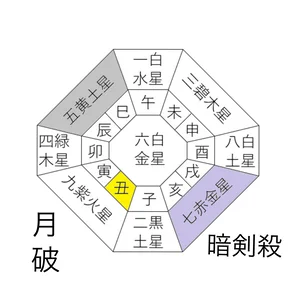チャプター添付画像