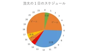 チャプター添付画像