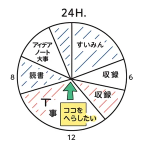 チャプター添付画像
