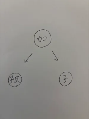 チャプター添付画像