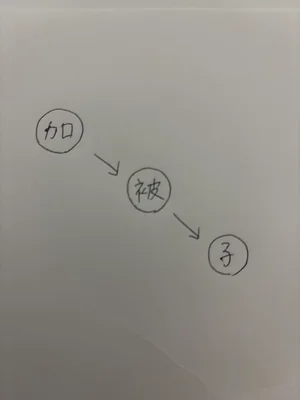 チャプター添付画像