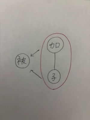 チャプター添付画像