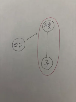 チャプター添付画像