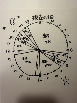 チャプター添付画像