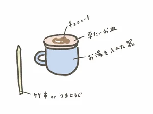 チャプター添付画像