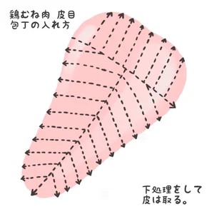 チャプター添付画像