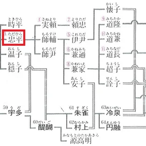 チャプター添付画像