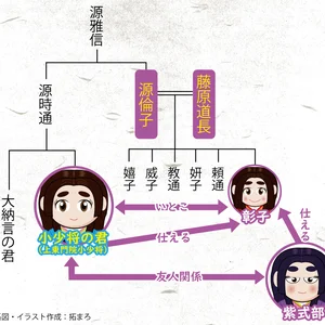 チャプター添付画像