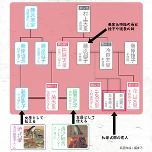 チャプター添付画像