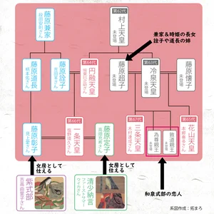 チャプター添付画像