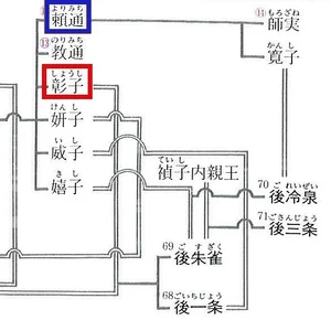 チャプター添付画像