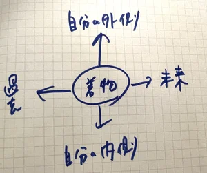 チャプター添付画像