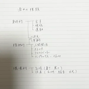 チャプター添付画像
