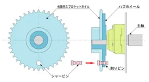 チャプター添付画像