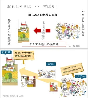チャプター添付画像