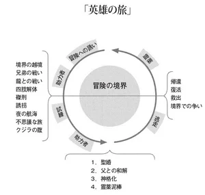 チャプター添付画像